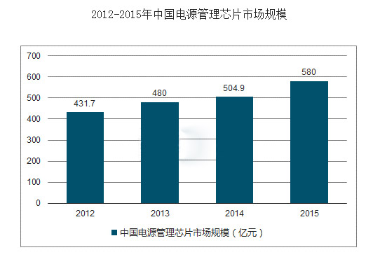 开关快猫在线观看视频需求及现状分析