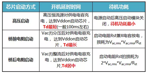 反激快猫在线观看视频开机延时时间与芯片启动方式