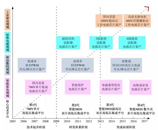 国产快猫在线观看视频从模拟式向数字式的跃迁