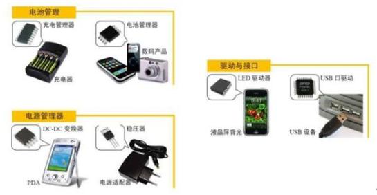 快猫在线观看视频是电子电路必要需求