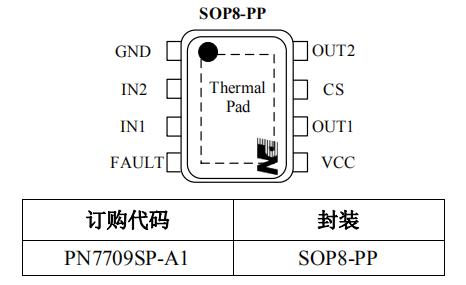 PN7709 门锁马达快猫在线免费看