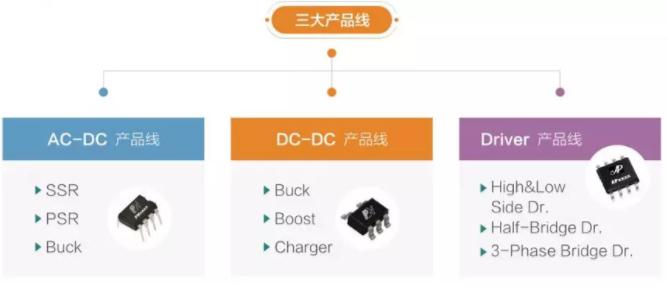 芯朋微快猫在线观看视频